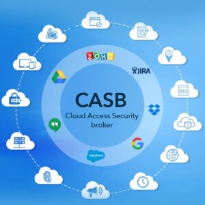 Cloud Configuration Compliance Scanner