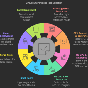 Virtual Dev/Test Environment Provisioning System