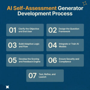Compliance Readiness Scorecard Generator
