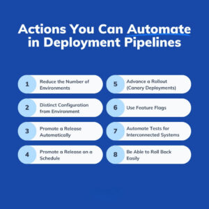 Deployment Rollback Automation System