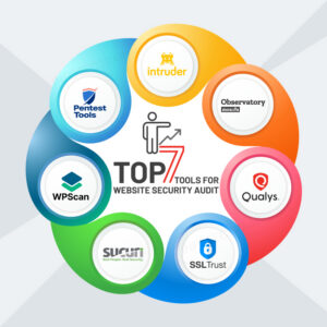 Virtual Access Control Audit Toolkit