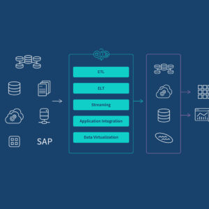 Auto-Scaling Policy Implementation for Cloud Apps